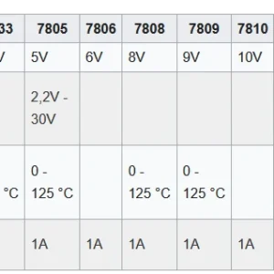 Regulador familia L78xx  78xx